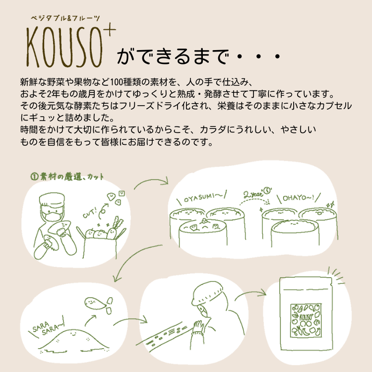 KOUSOができるまで